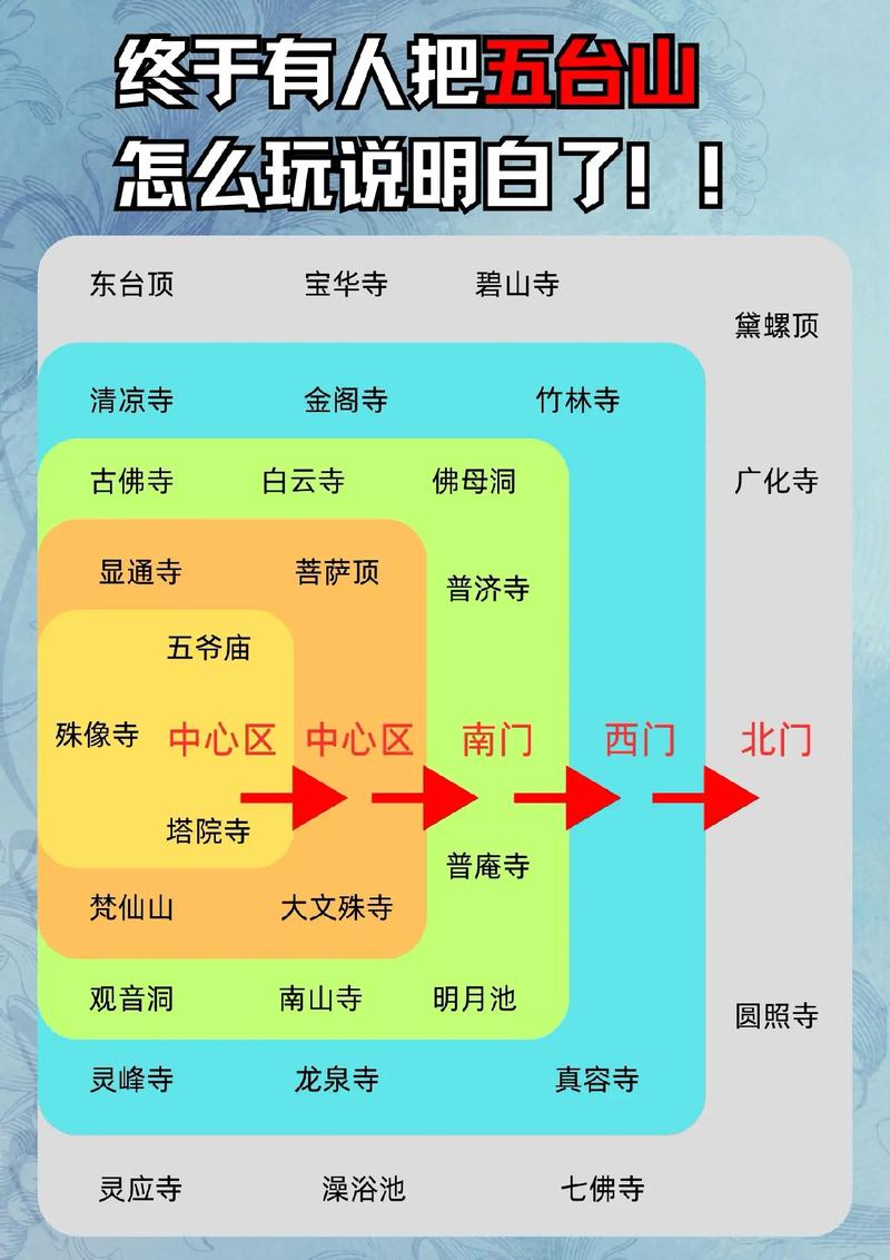 五台山旅游住宿攻略，如何选择合适的住宿？-图2