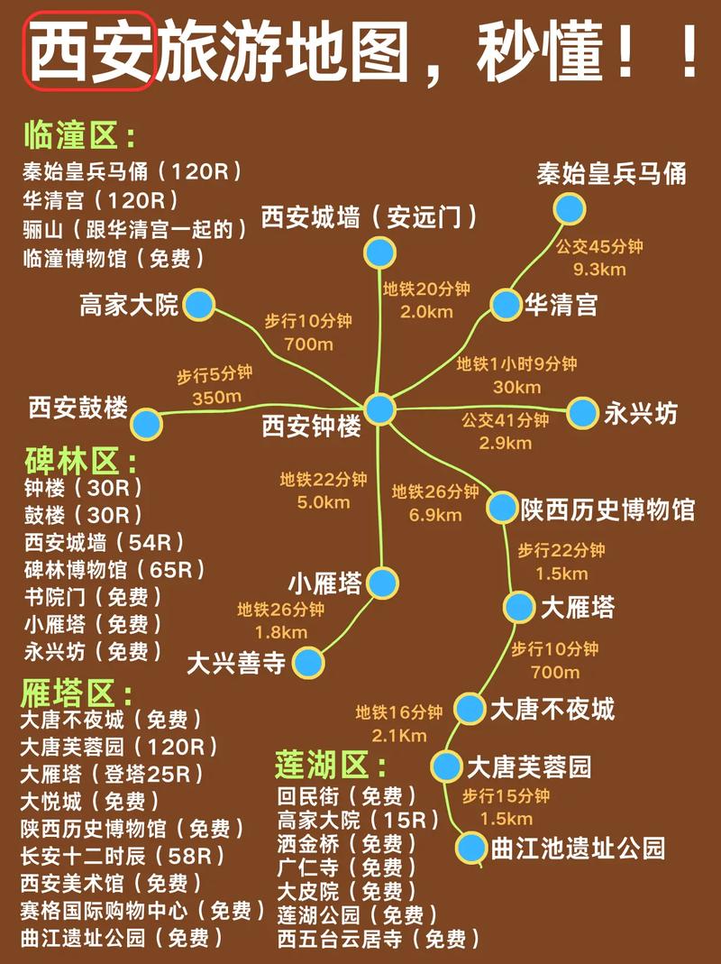 西安4日旅游攻略，如何规划行程以充分体验古都魅力？-图2