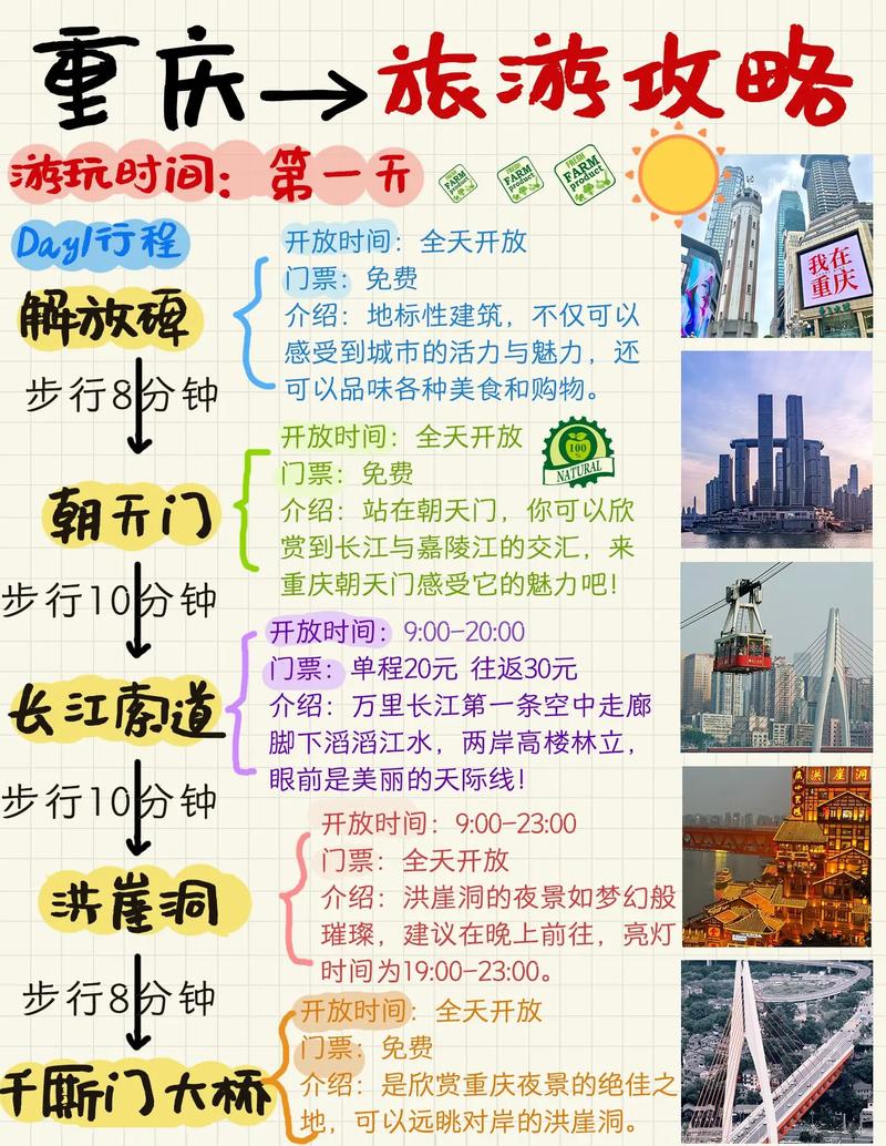 5月去重庆旅游，有哪些不可错过的景点和活动？-图1