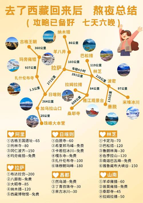 青藏高原旅游攻略，如何规划一次难忘的高原之旅？-图3