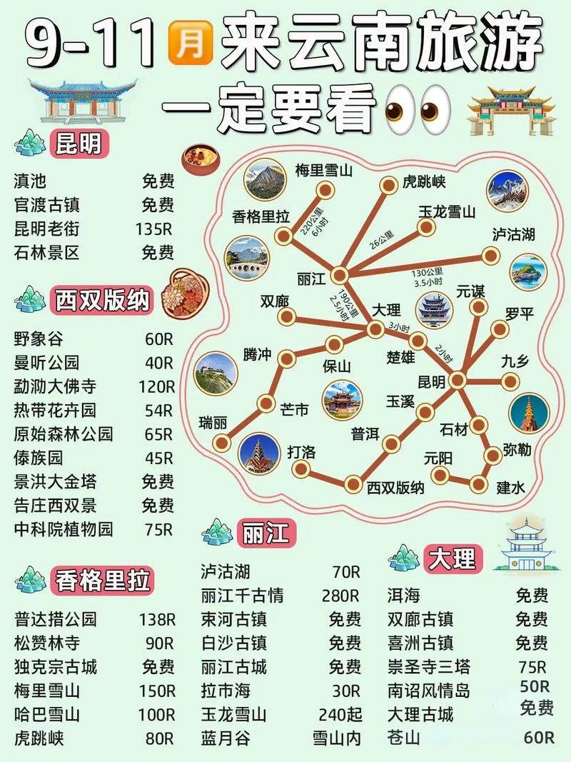 十月云南旅游攻略，有哪些必去景点和注意事项？-图2