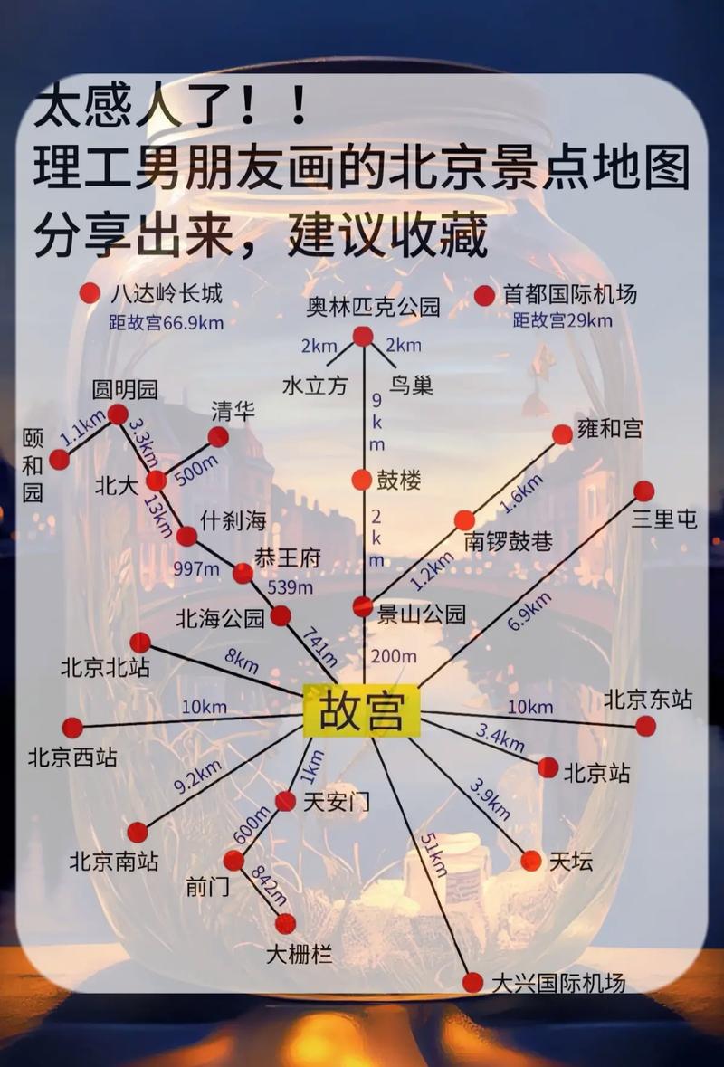 去北京旅游，如何选择合适的住宿攻略？-图2