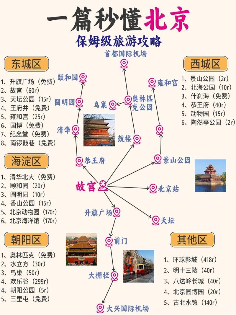 五月北京旅游攻略，如何规划行程以尽享首都魅力？-图2