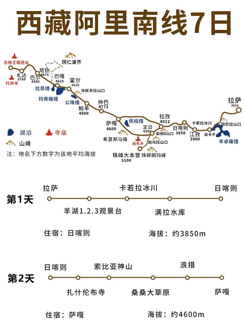 阿里地区旅游攻略，如何规划一次难忘的探险之旅？-图3