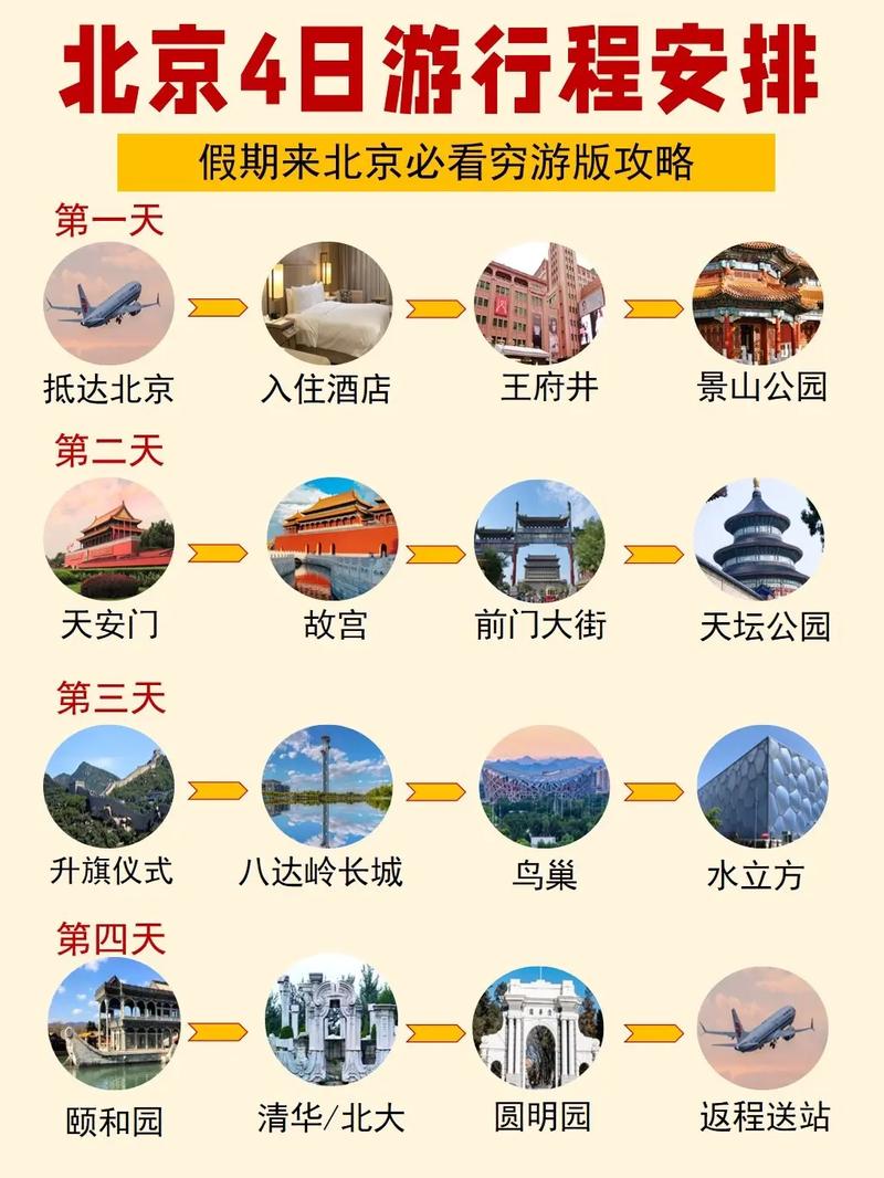 十月份去北京旅游，有哪些必看景点和实用攻略？-图3