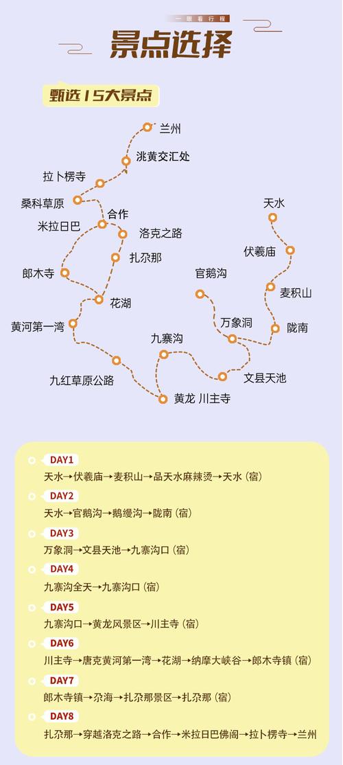 陇南自驾游有哪些必去景点和实用攻略？-图3