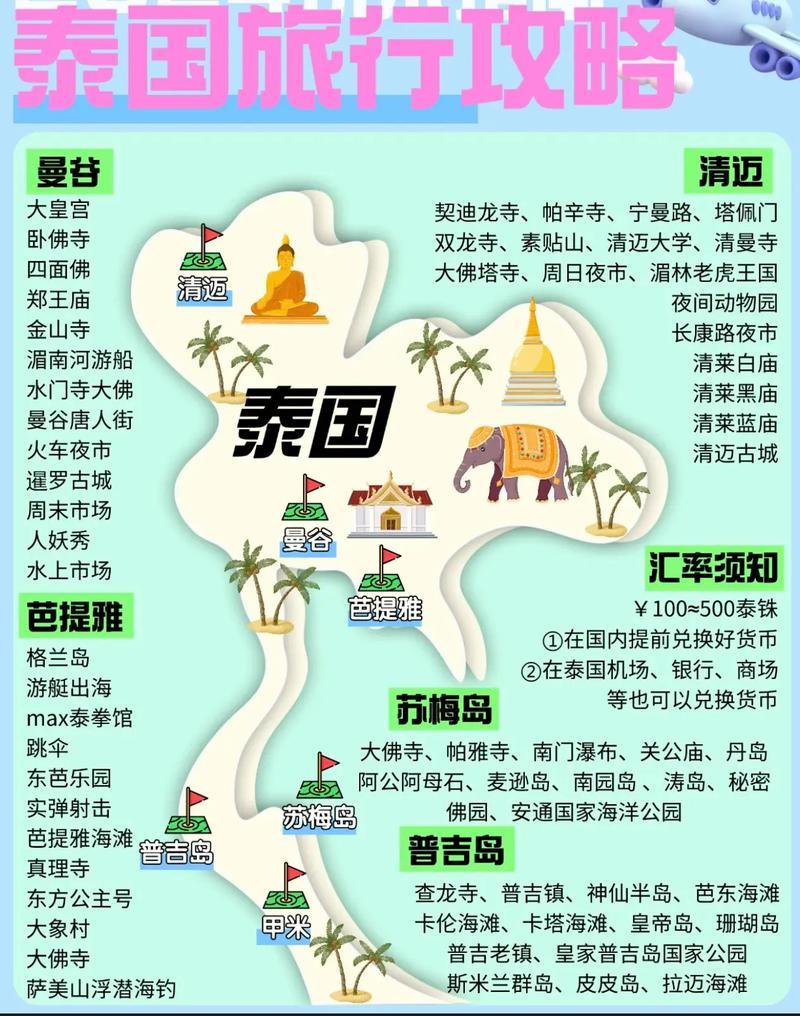 泰国岛屿旅游攻略，如何规划一次完美的海岛之旅？-图3