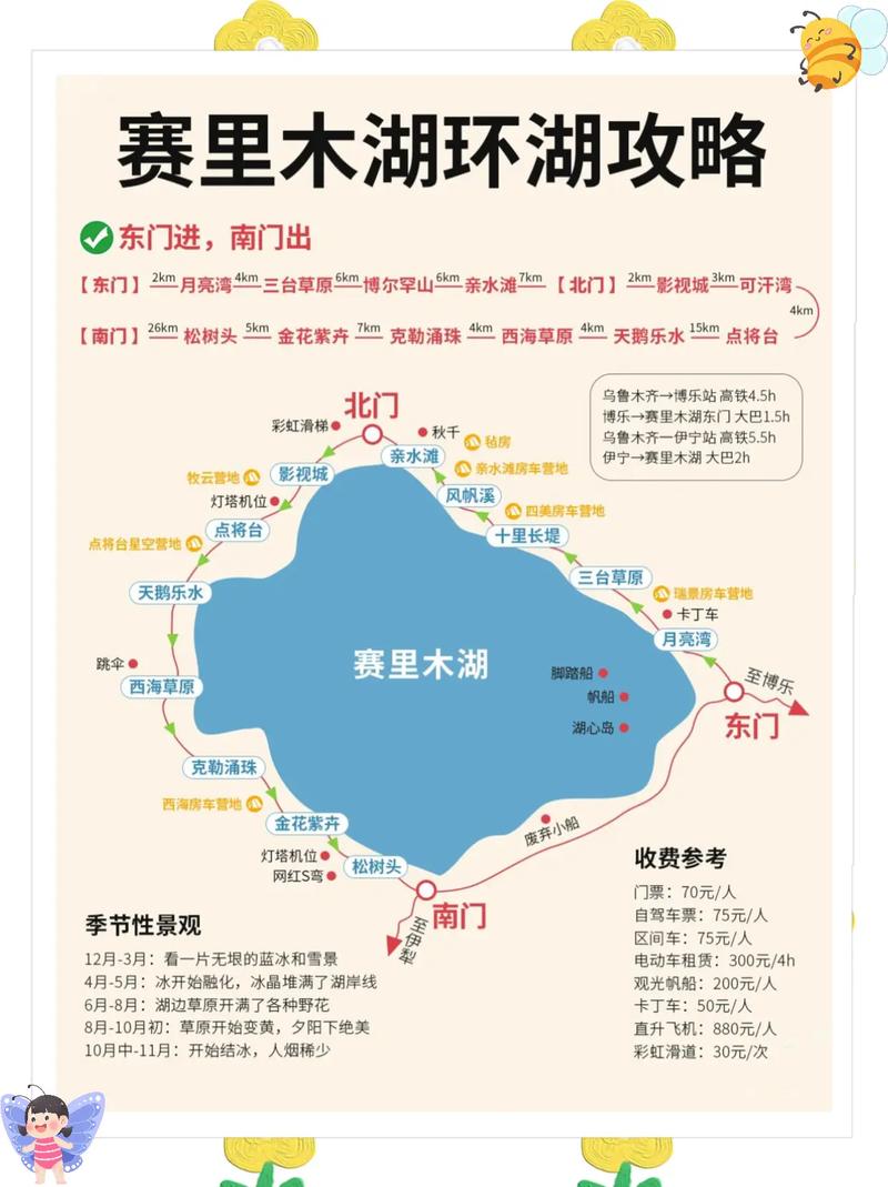 新疆赛里木湖旅游攻略，如何规划一次完美的旅行？-图2