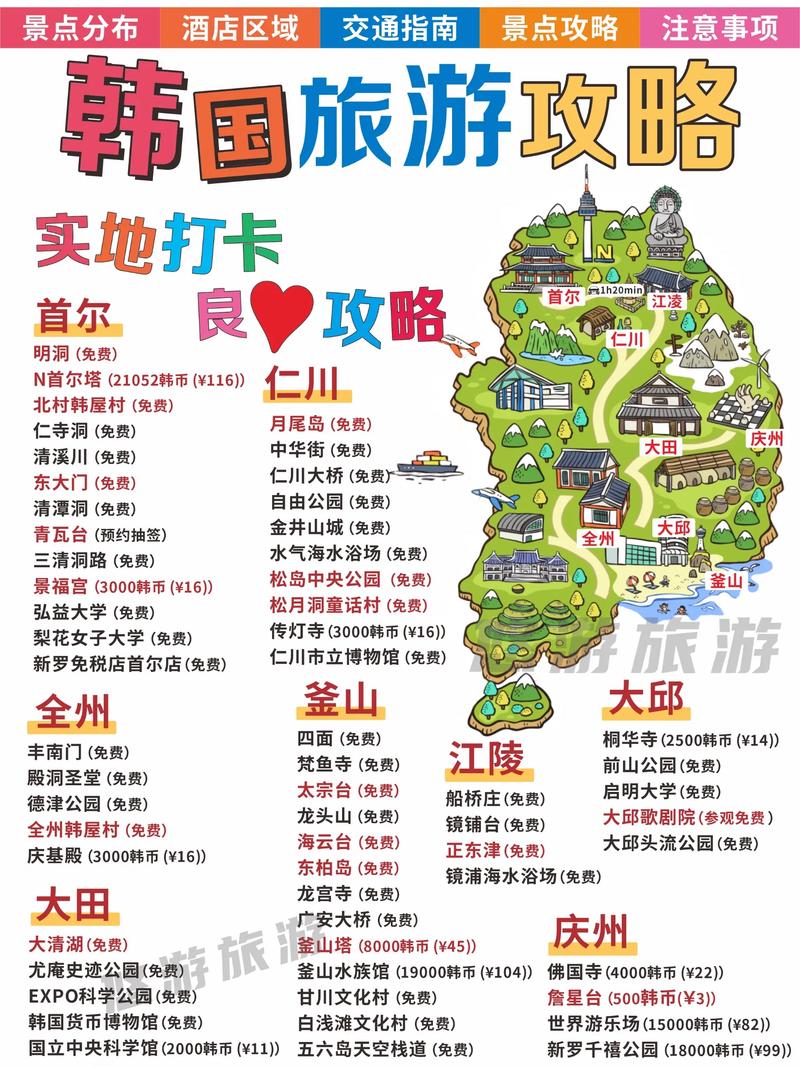 首尔旅游全攻略，如何玩转这座魅力都市？-图1