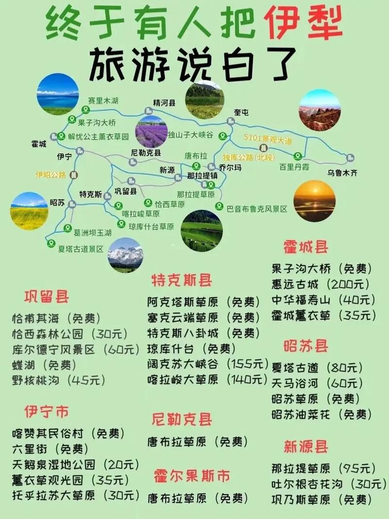 伊犁自由行旅游攻略，如何规划一次完美的旅行体验？-图2