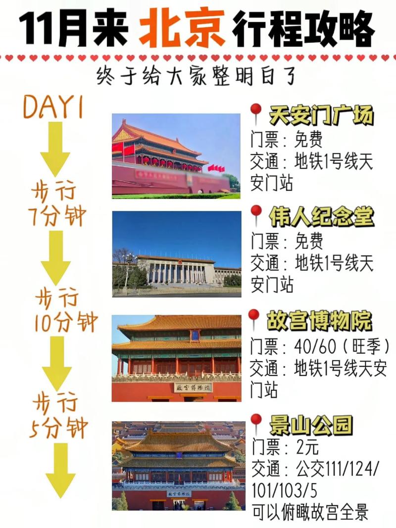 11月份去北京旅游，有哪些必去景点和注意事项？-图2