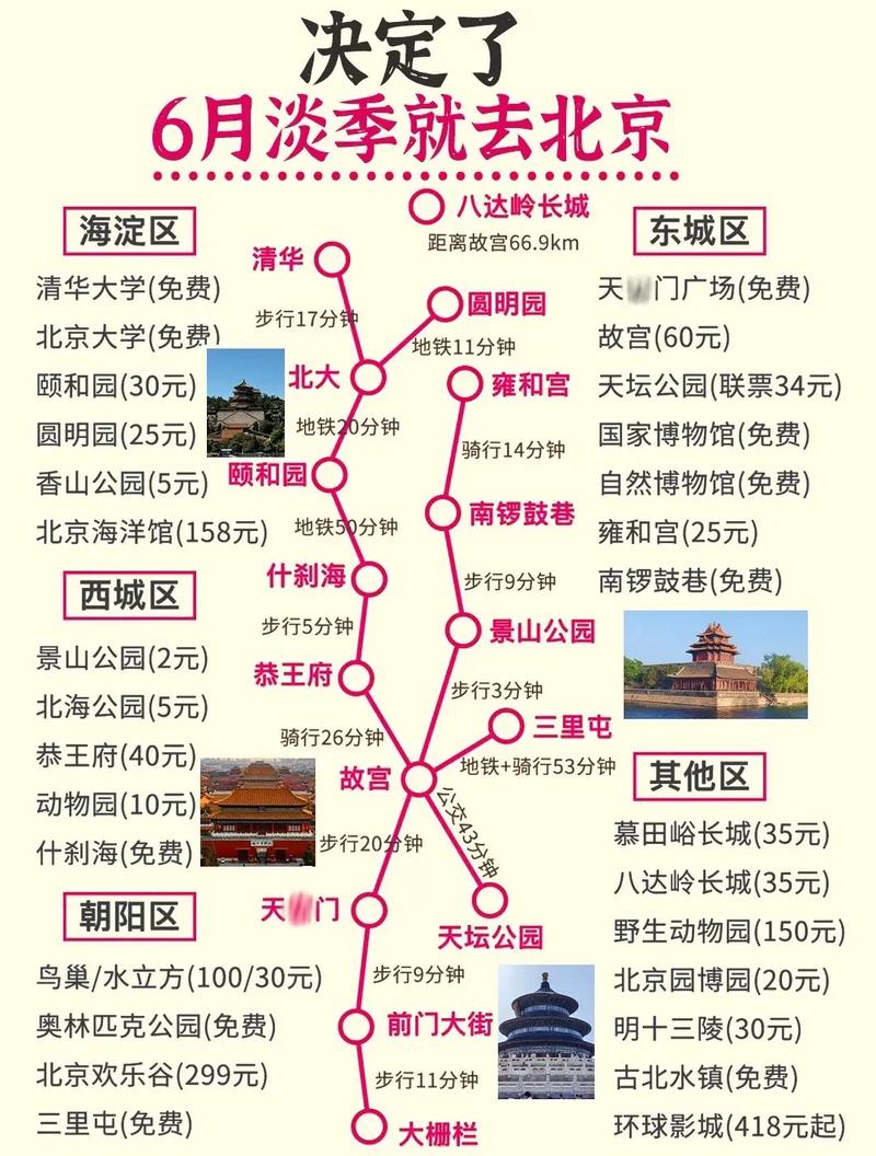 11月份去北京旅游，有哪些必去景点和注意事项？-图1