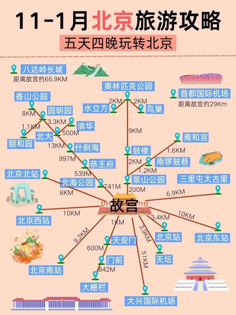 11月份去北京旅游，有哪些必去景点和注意事项？-图3