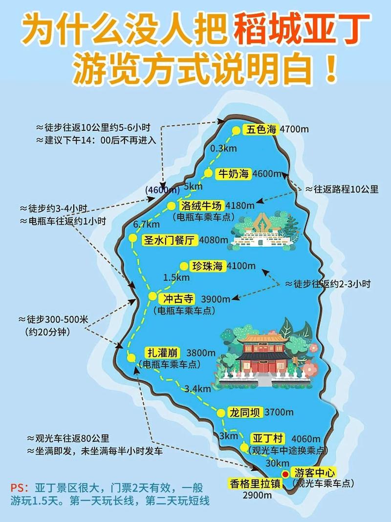 重庆稻城亚丁旅游攻略，如何规划一次完美的旅行？-图3