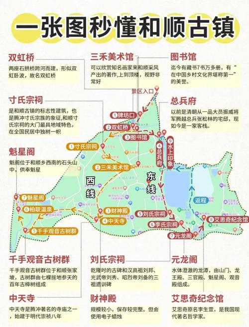 腾冲和顺古镇旅游攻略，如何玩转这座历史悠久的古镇？-图2