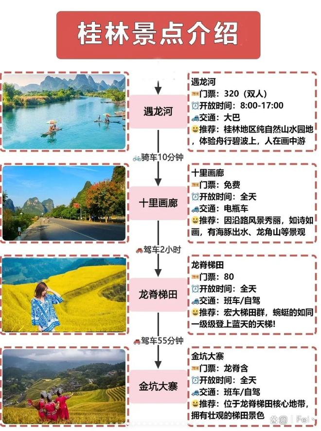 桂林两江四湖旅游攻略，如何玩转这座美丽的城市？-图1