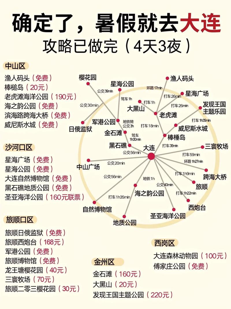 三天两夜，如何玩转大连？——大连旅游攻略详解-图2