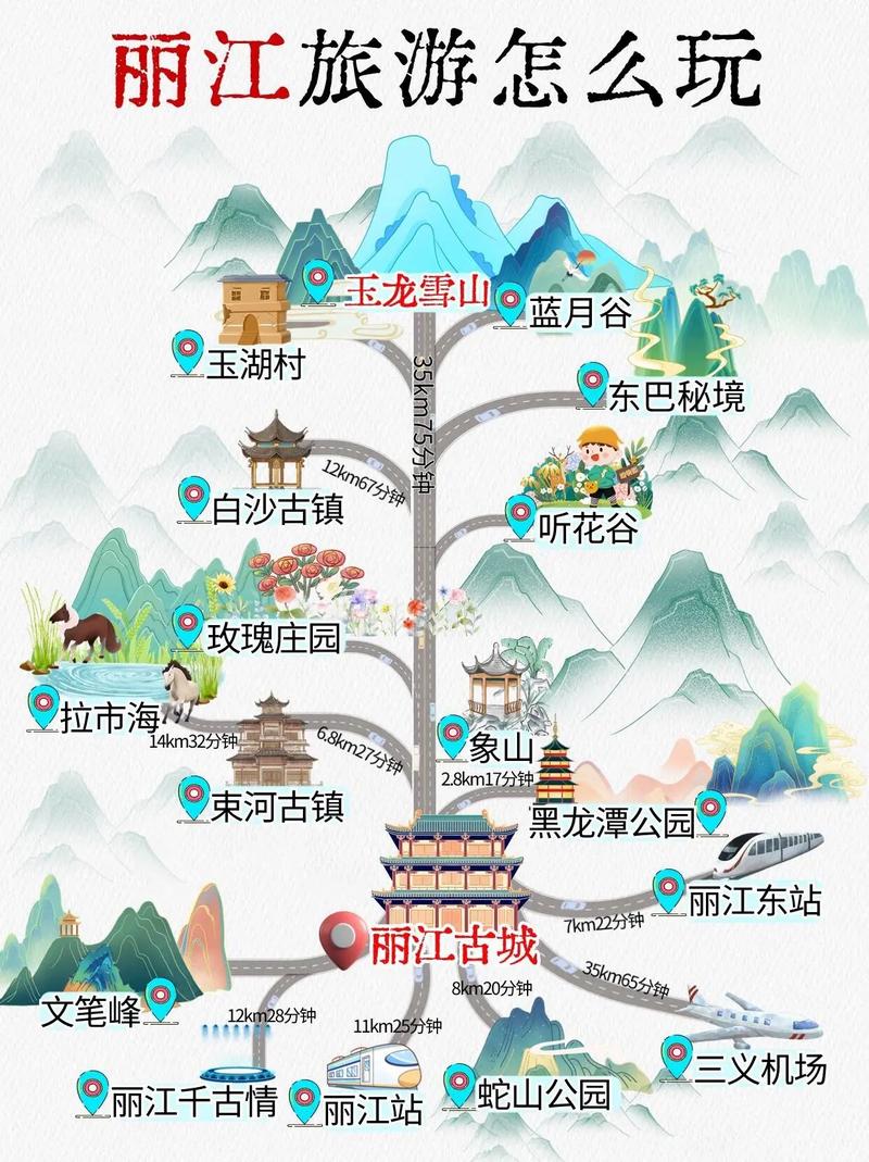 云南丽江有哪些必游的旅游景点？攻略来啦！-图2