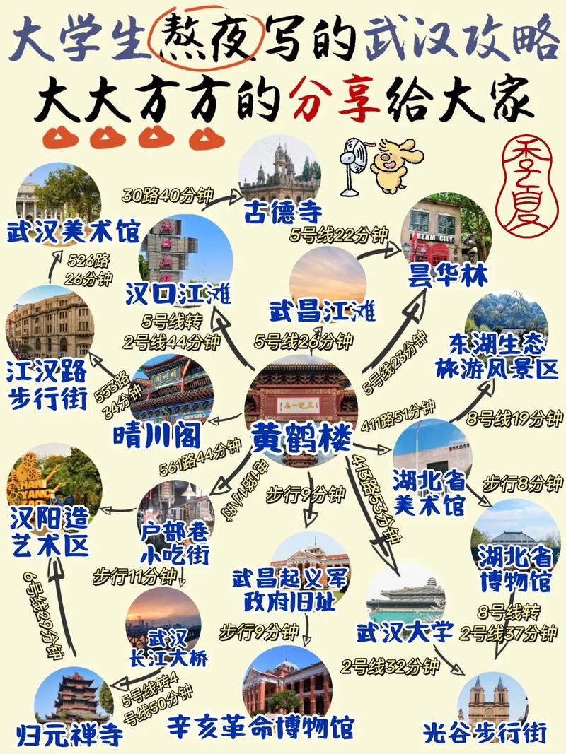 武汉市区有哪些值得一游的旅游景点？-图3