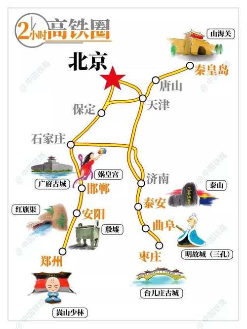 北京高铁2小时能游哪些景点？看这篇攻略就知道！-图3