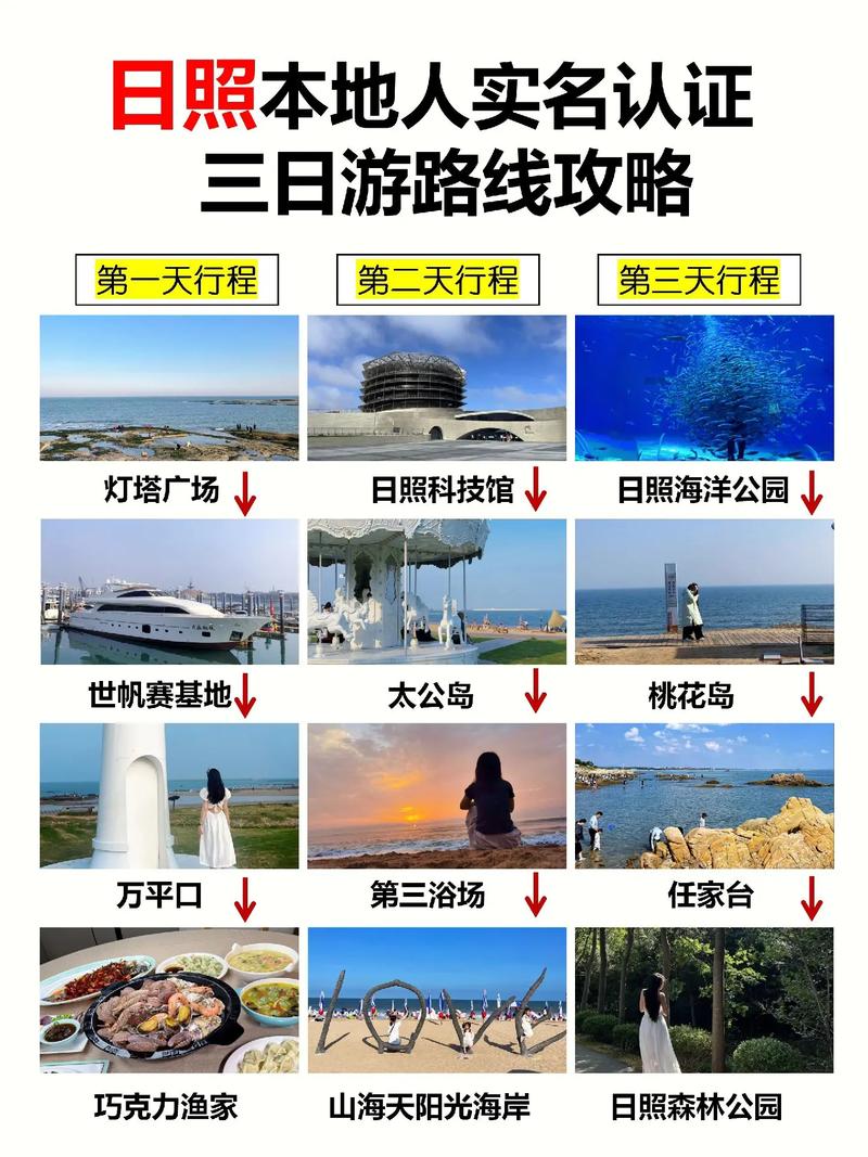 山东三日游，如何规划最佳旅游攻略？-图1