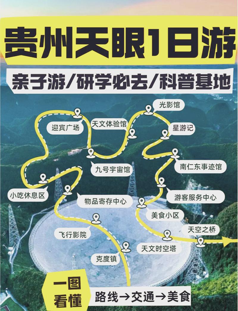 天眼旅游攻略，如何规划一次难忘的天眼之旅？-图1