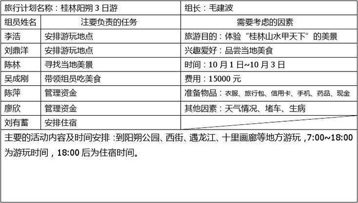 贵阳包车旅游攻略，如何规划一次完美的自驾之旅？-图3