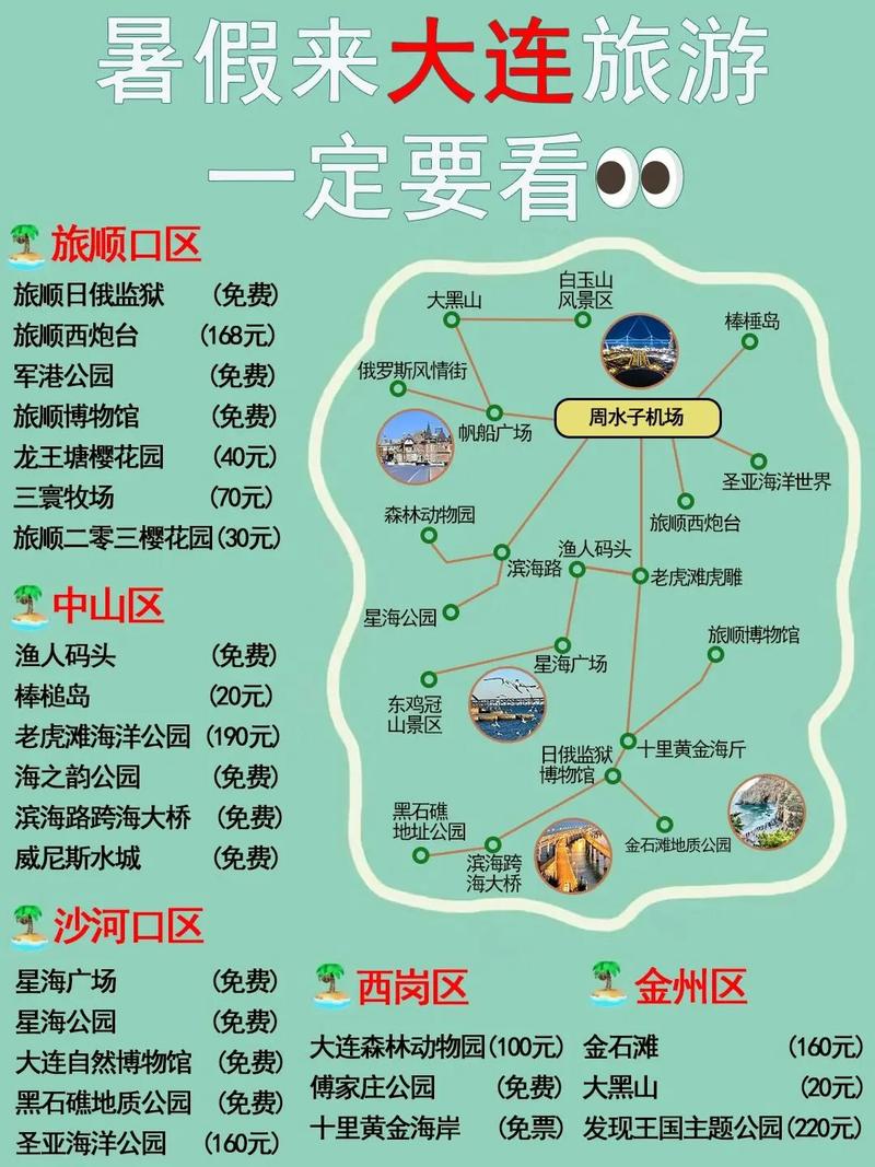 大连旅游攻略，如何规划一次完美的大连之旅？-图3