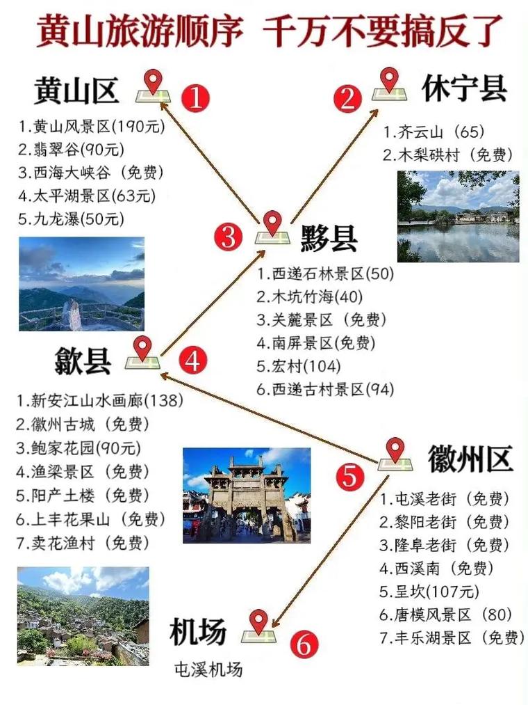 天津出发，黄山旅游攻略有哪些必知事项？-图2