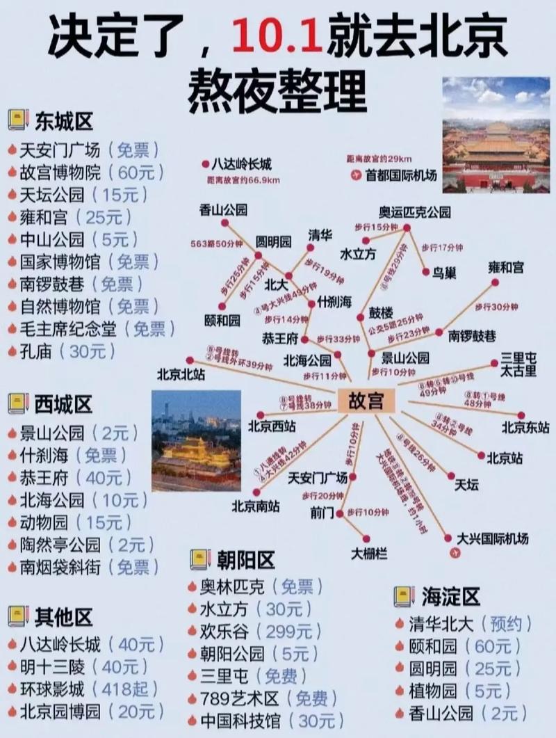 十一出行旅游攻略，如何规划完美的假期之旅？-图2