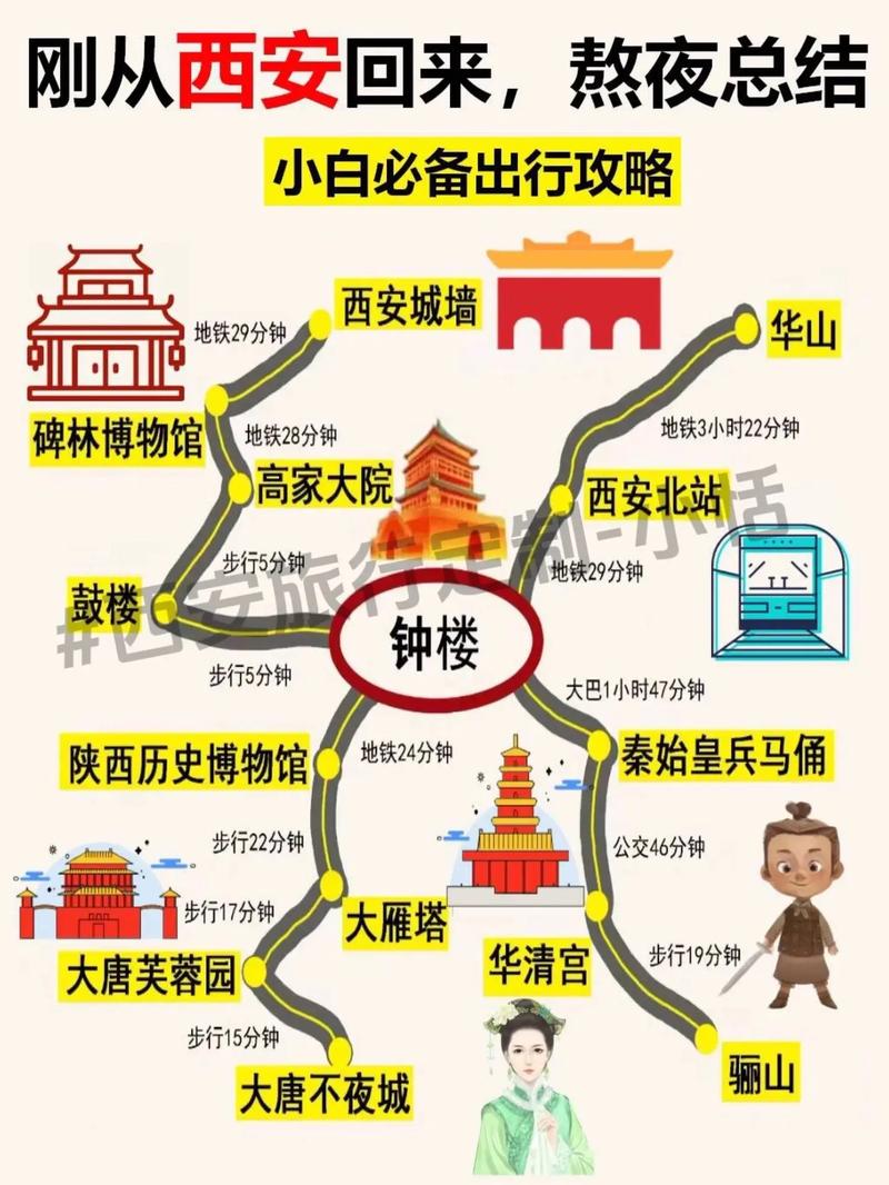 5天自由行，如何玩转西安旅游攻略？-图2