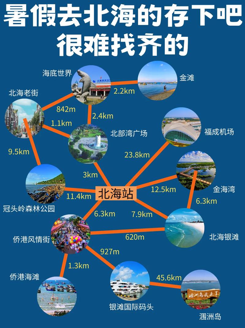 北海三日游有哪些必去景点和旅游小贴士？-图1