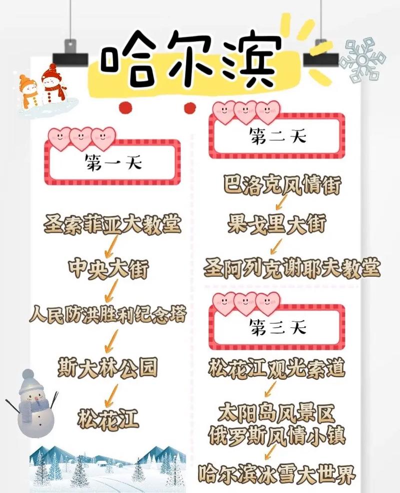 哈尔滨三日游，如何玩转这座冰雪之城？-图1