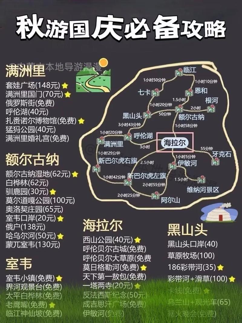 内蒙古自由行旅游攻略，如何规划一次完美的草原之旅？-图3