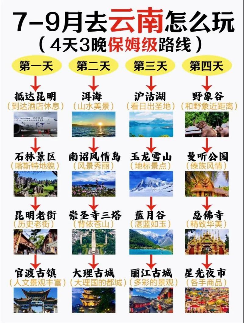 云南四天三夜旅游攻略，如何规划最佳行程？-图3