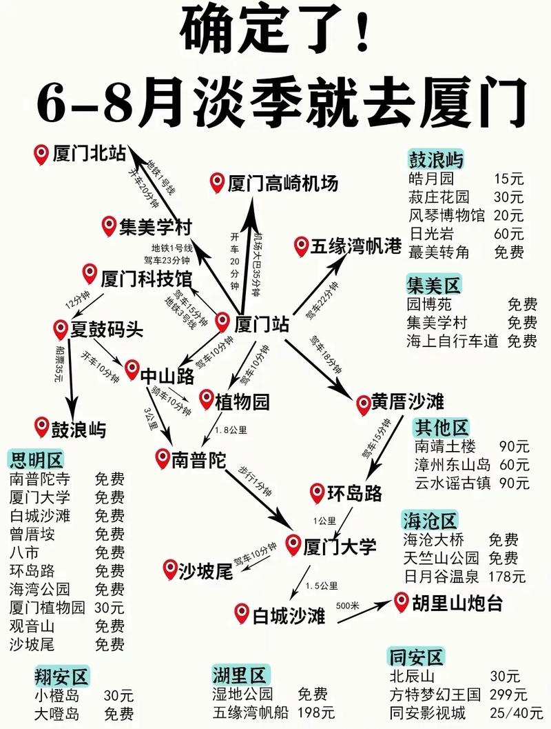 国庆期间，如何规划一次完美的厦门自由行旅游攻略？-图3