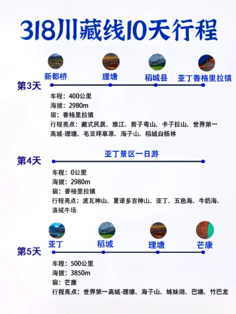 自驾旅游攻略，如何规划一次完美的自驾之旅？-图3