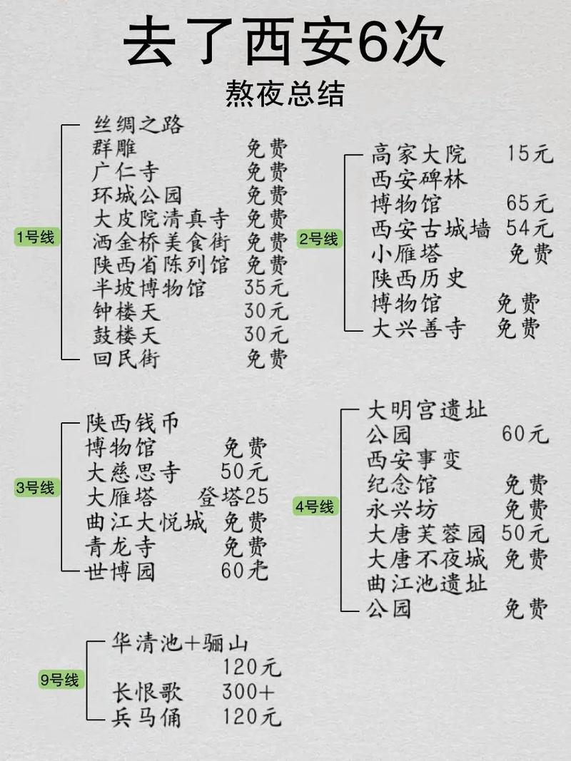 如何制定完美的旅游攻略？-图1