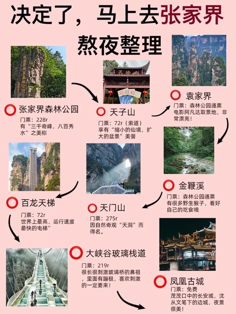 如何制定完美的旅游攻略？-图3