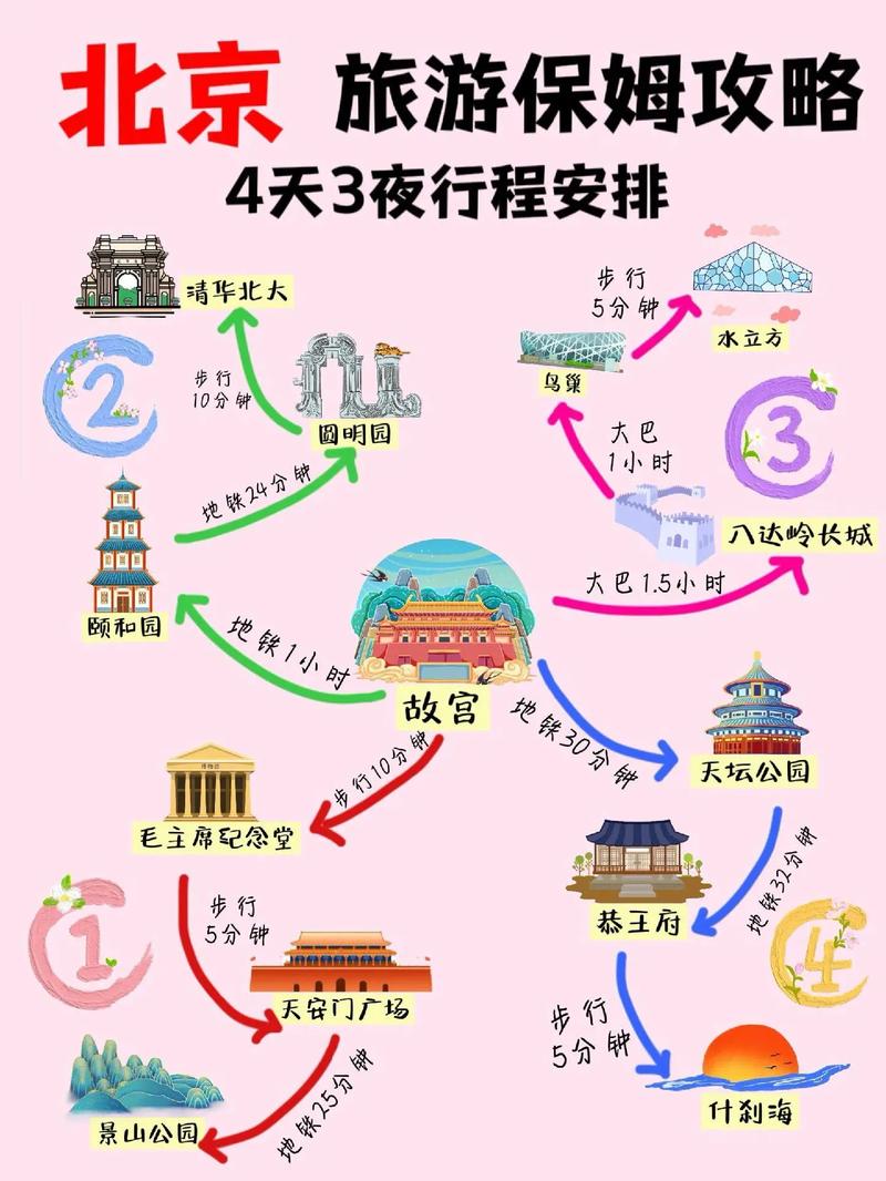 如何制定一份完美的北京旅游攻略？-图3