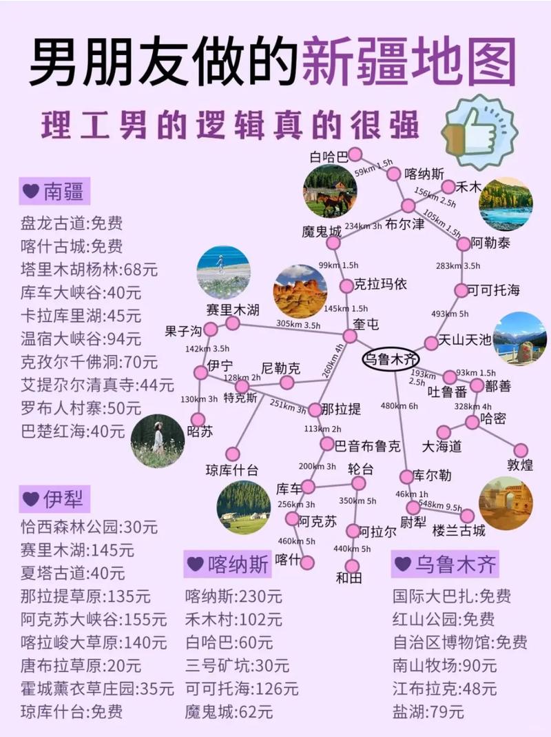 新疆旅游攻略，如何规划一次完美的新疆之旅？-图2