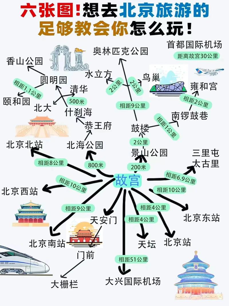 北京旅游攻略，如何规划一次完美的首都之旅？-图3