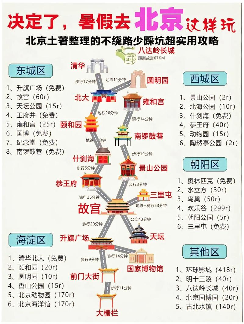 北京旅游攻略，如何规划一次完美的首都之旅？-图2