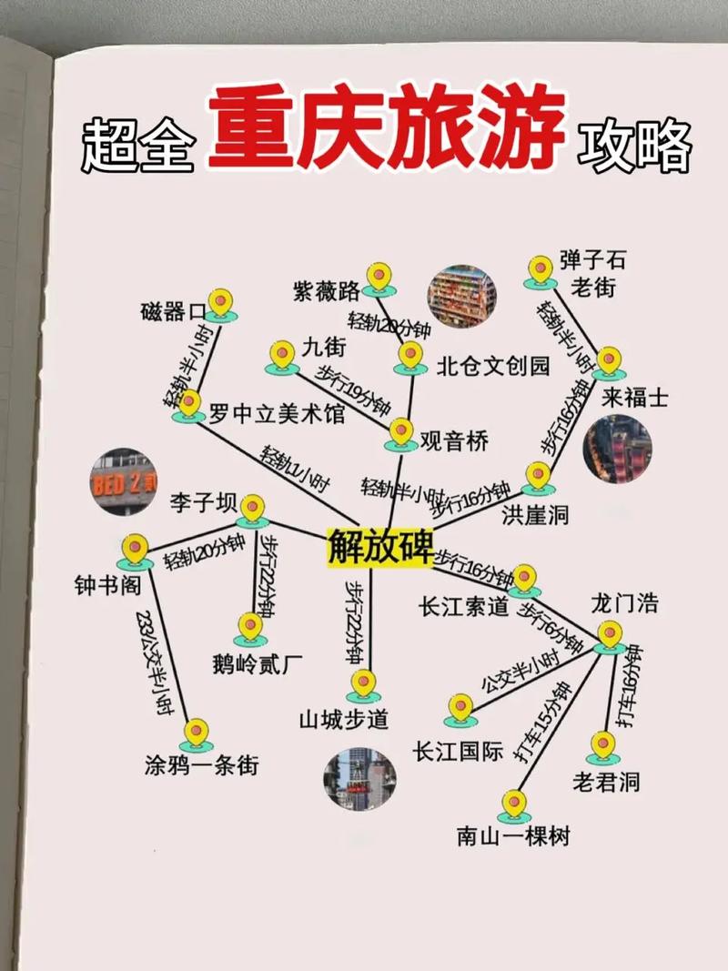 探索重庆，一篇旅游攻略能揭示哪些独特魅力？-图3