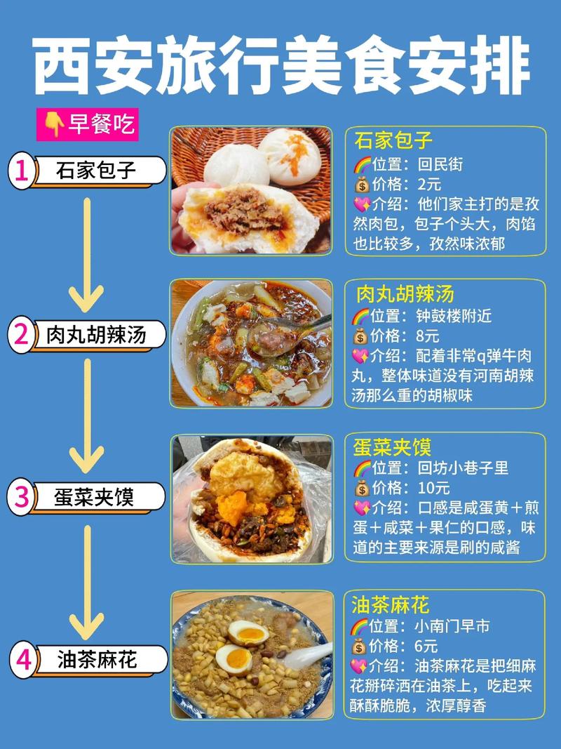 旅游美食攻略如何让你的旅行更加美味？-图1