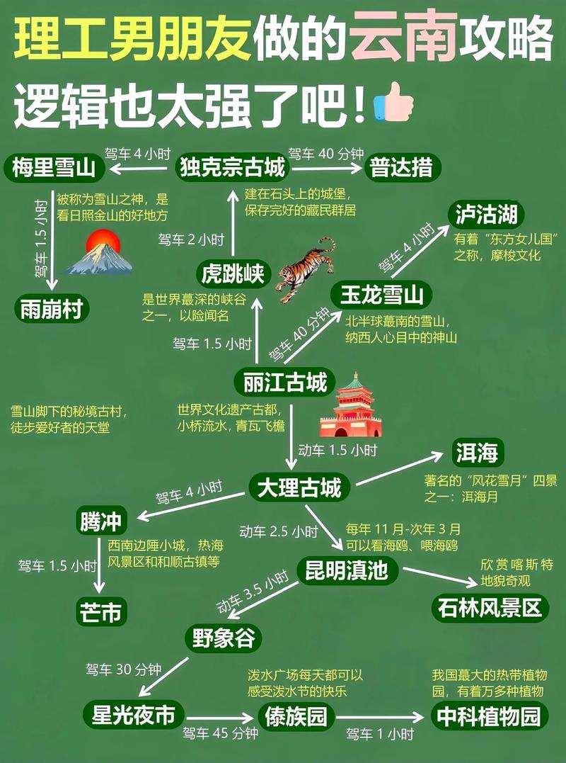 云南旅游攻略，如何规划一次完美的云南之旅？-图3