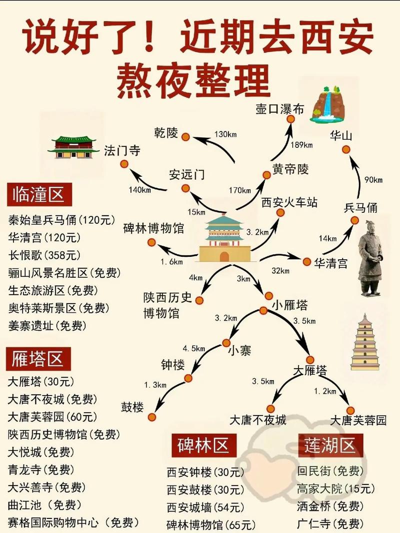 西安旅游攻略，如何玩转这座千年古都？-图3