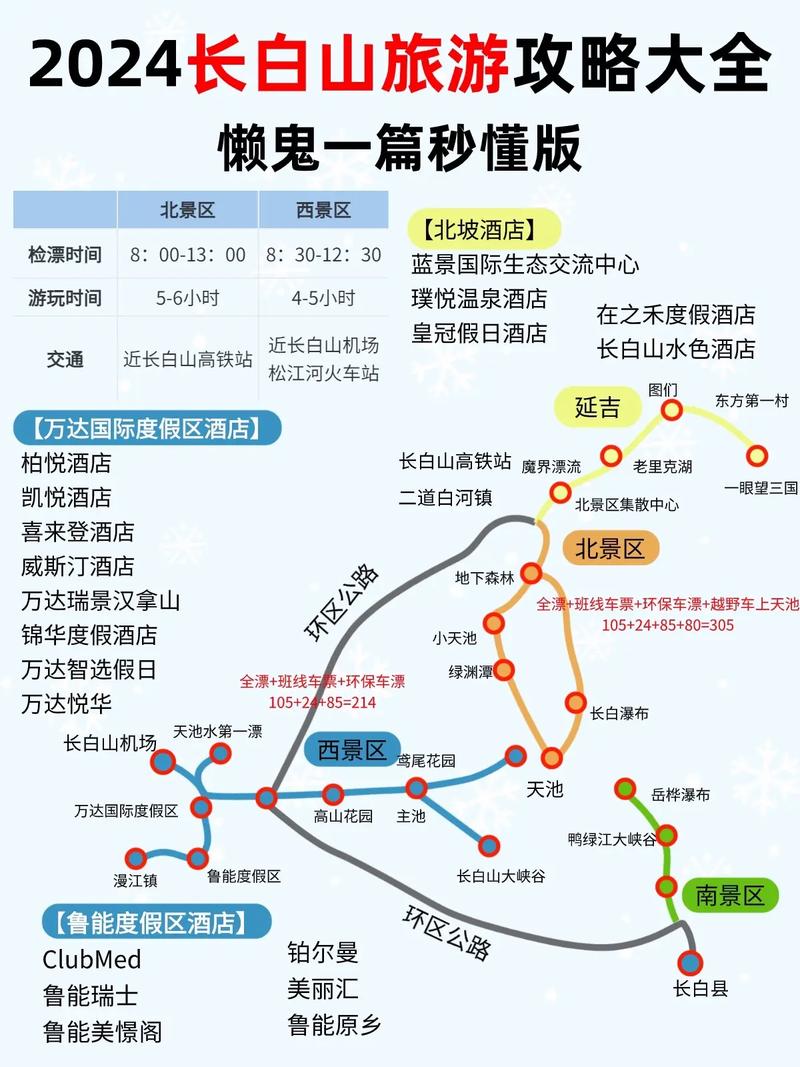 如何制定完美的旅游住宿攻略？-图2