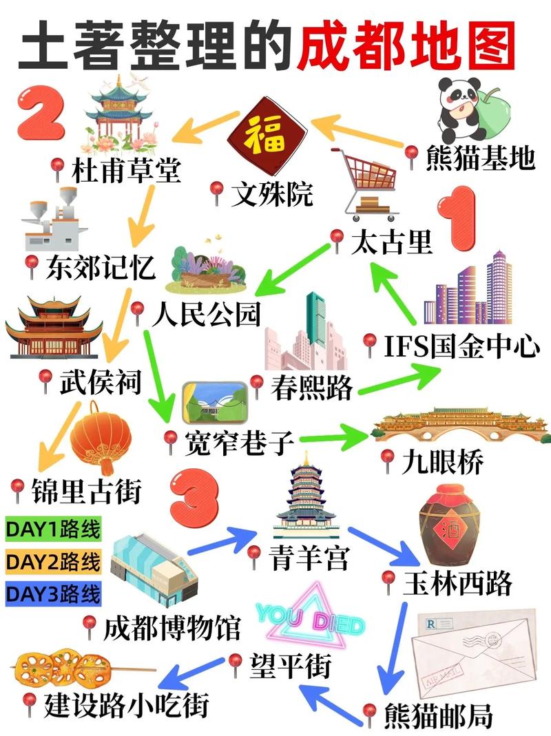 成都旅游攻略，如何规划一次完美的成都之旅？-图1