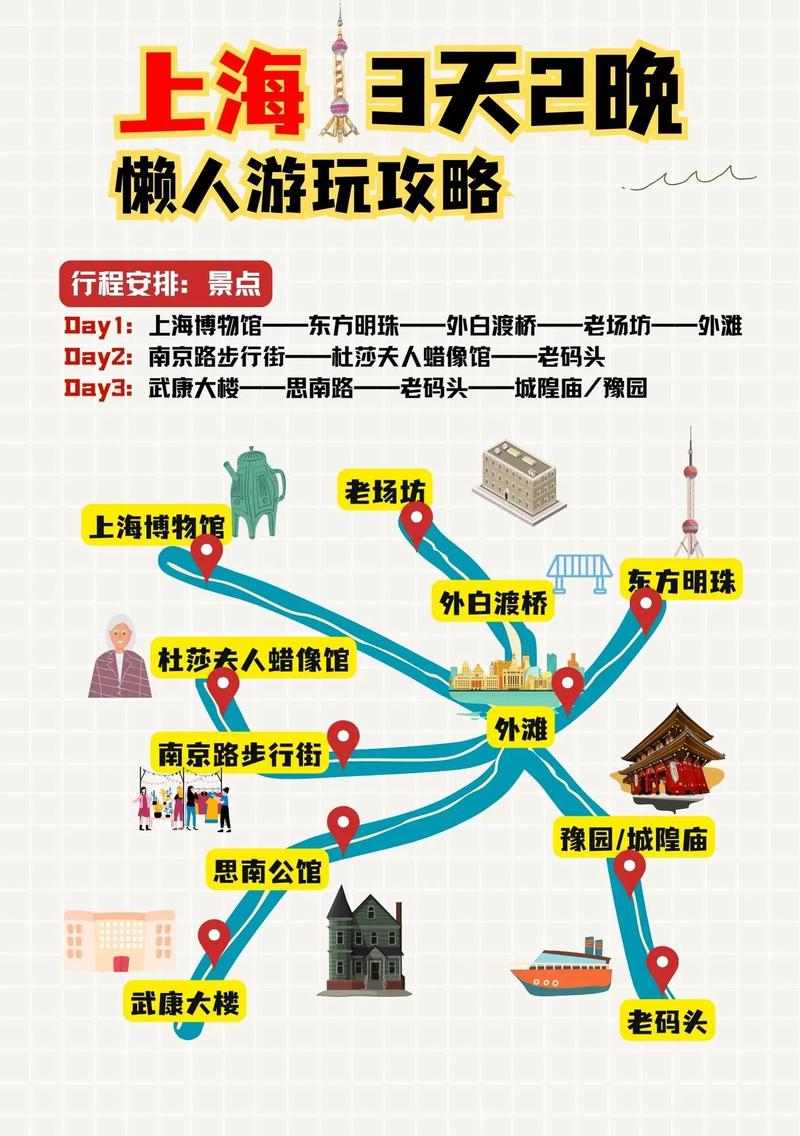 上海攻略旅游，如何玩转这座繁华都市？-图2